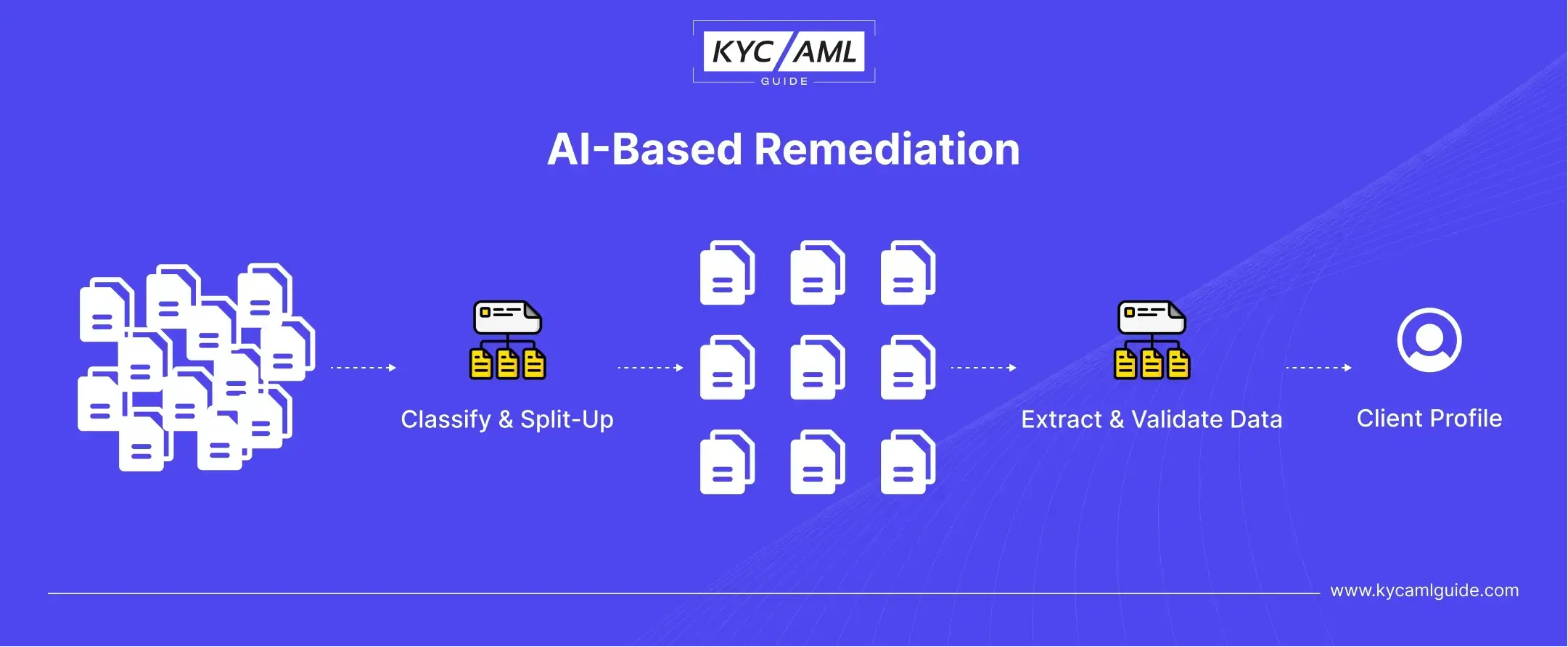 AI Based Remediation