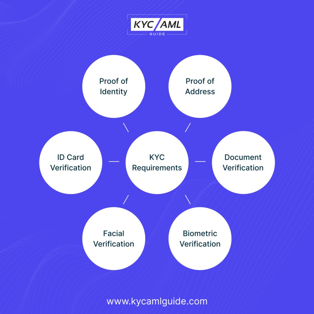 KYC Requirements