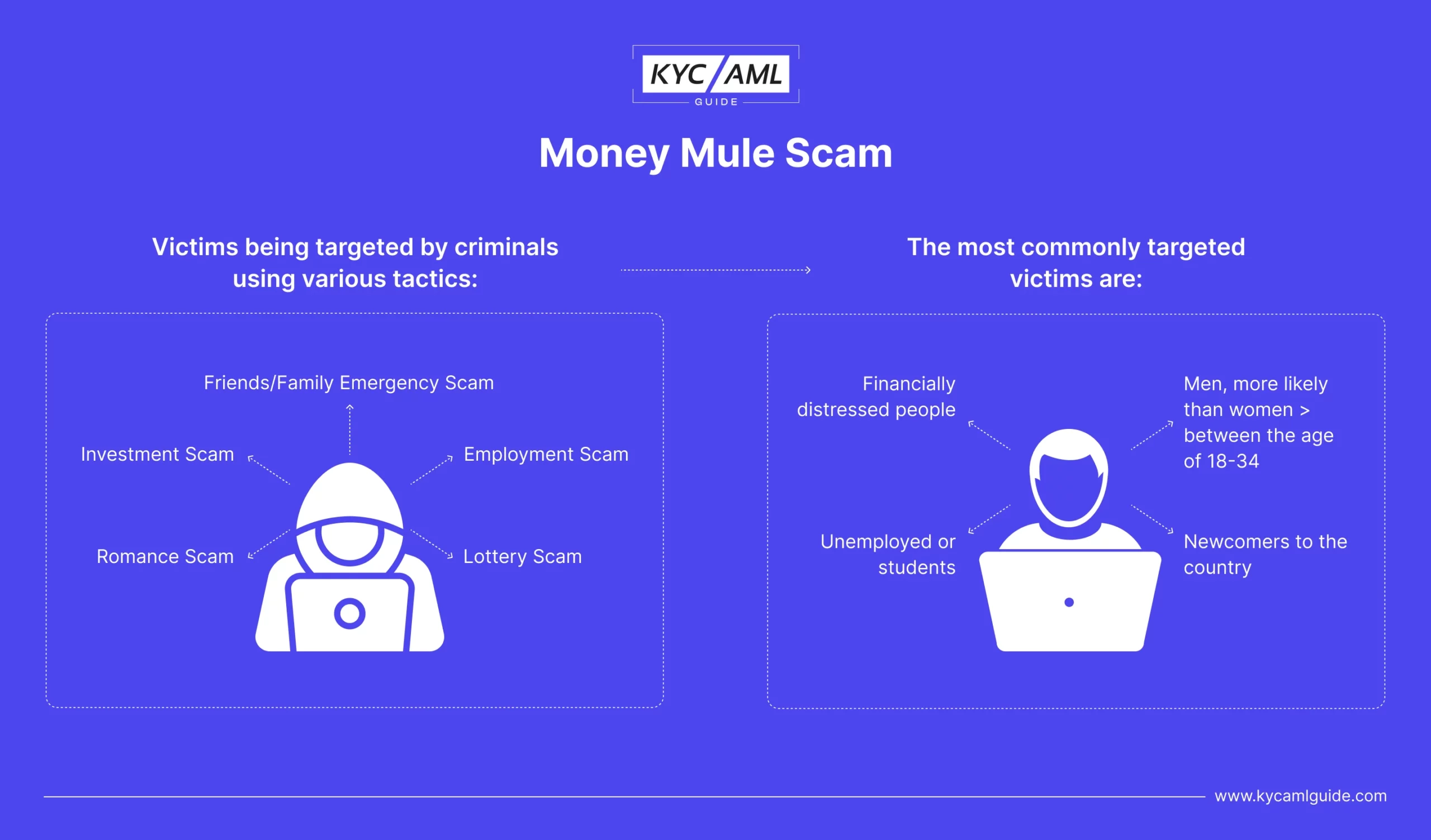 money mule scam