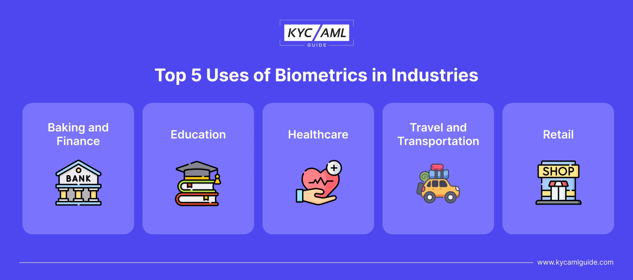 Uses of Biometrics in Industries