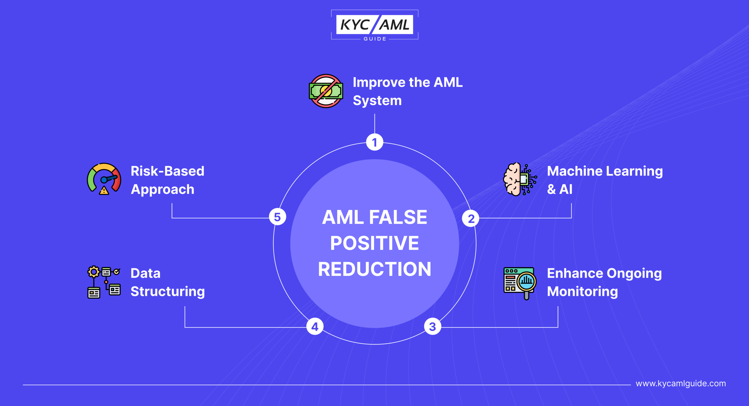 aml false positive reduction