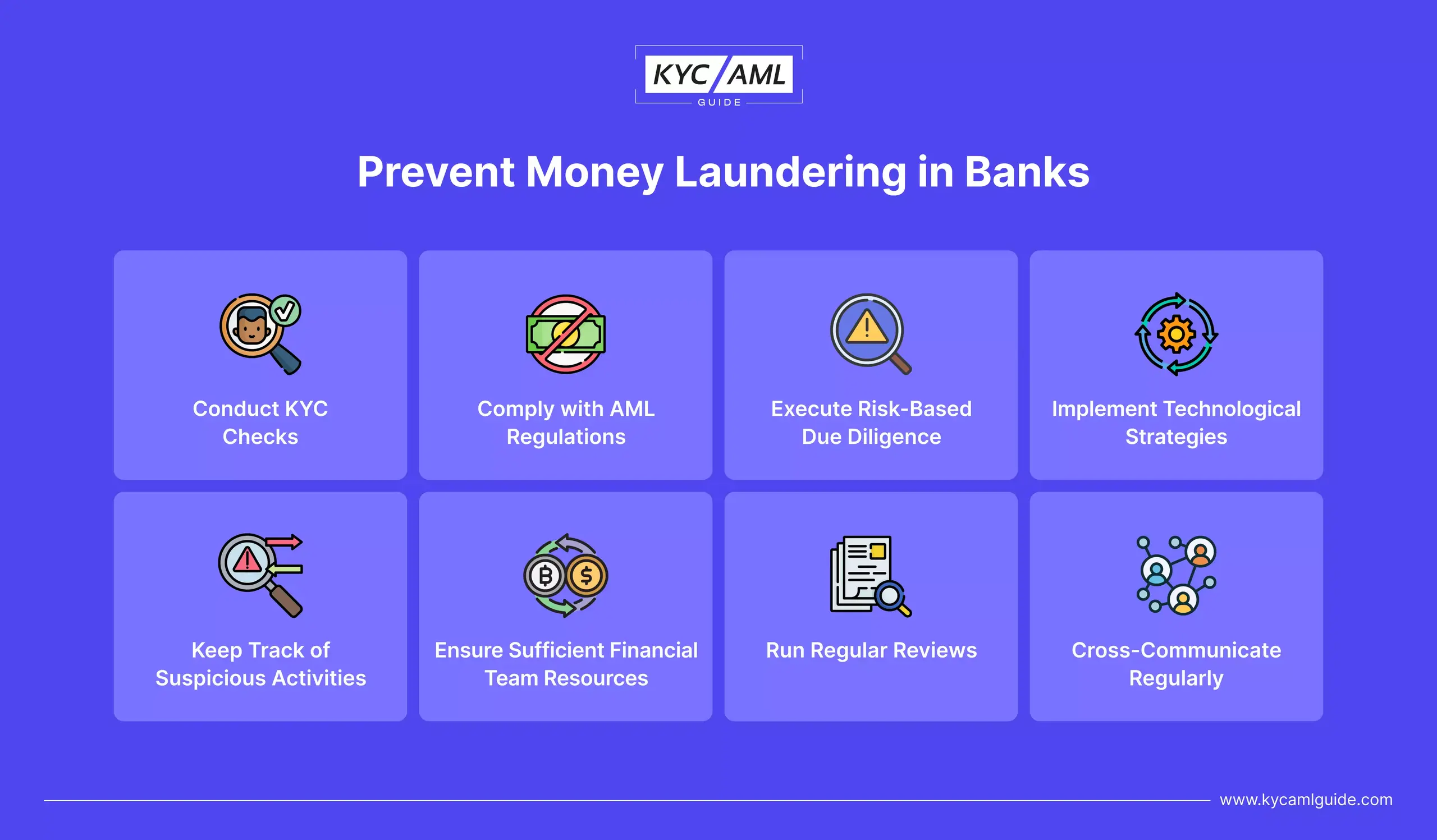 prevent money laundering in banks
